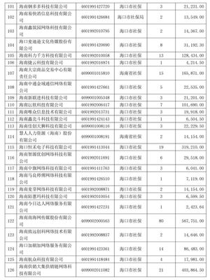2018年省互联网产业专项资金拟扶持项目公示啦!